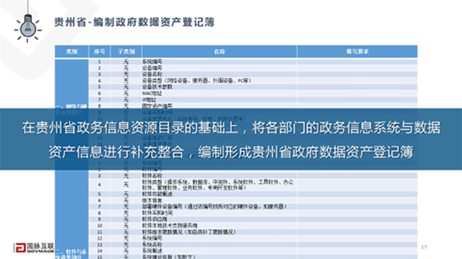 贵州省-体例政府明升mansion88(中国)手机版app下载资产挂号簿