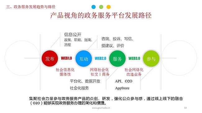 产物视角的政务服务平台生长路径