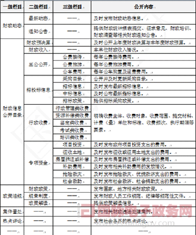 财政信息果真平台建设尺度