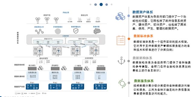 政府明升mansion88(中国)手机版app下载治理系统