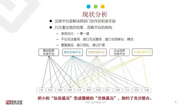 现状剖析