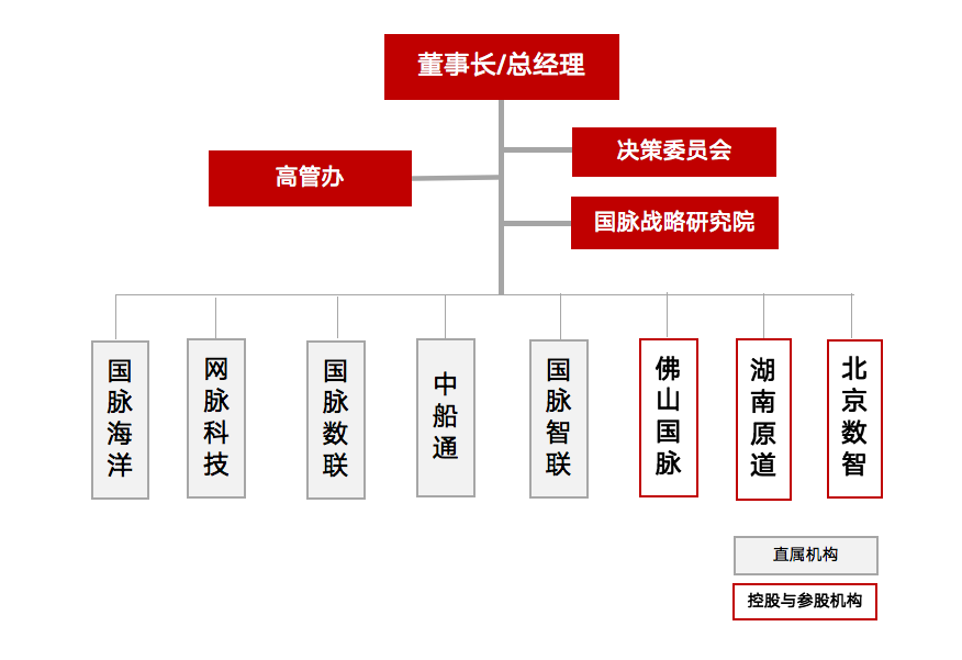 明升mansion88组织架构